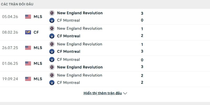 Lịch sử so tài Montreal vs New England Lịch sử so tài Montreal vs New England