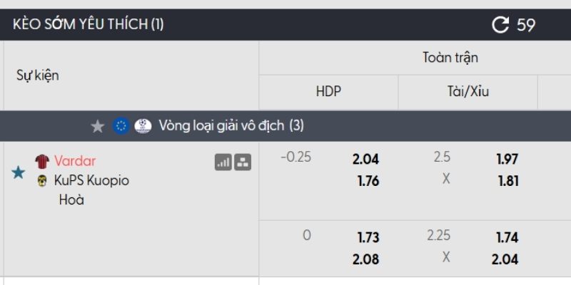 Tỷ lệ kèo Vardar vs KuPS Tỷ lệ kèo Vardar vs KuPS