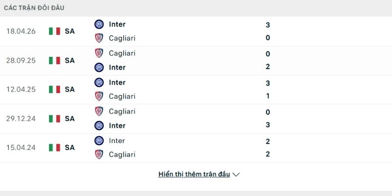 Lịch sử so tài Cagliari vs Inter Milan
