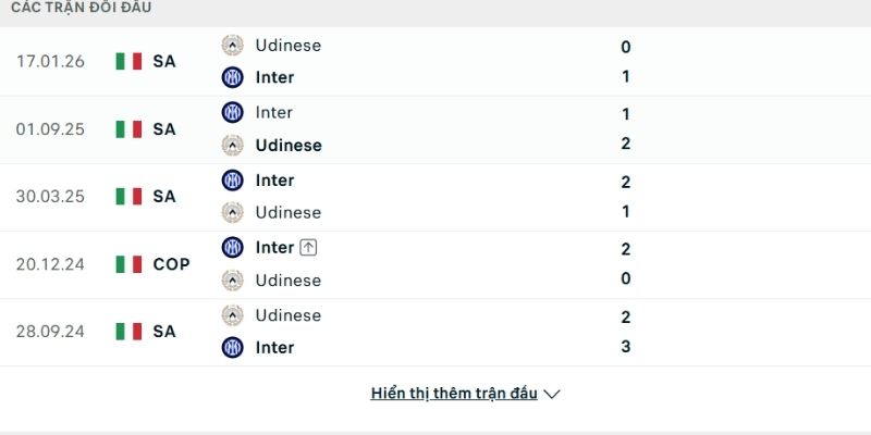 Tỷ lệ kèo Inter Milan vs Udinese