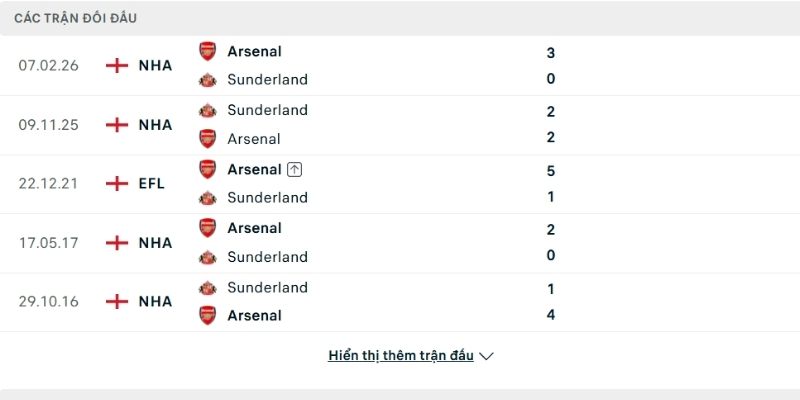 Lịch sử so tài Sunderland vs Arsenal
